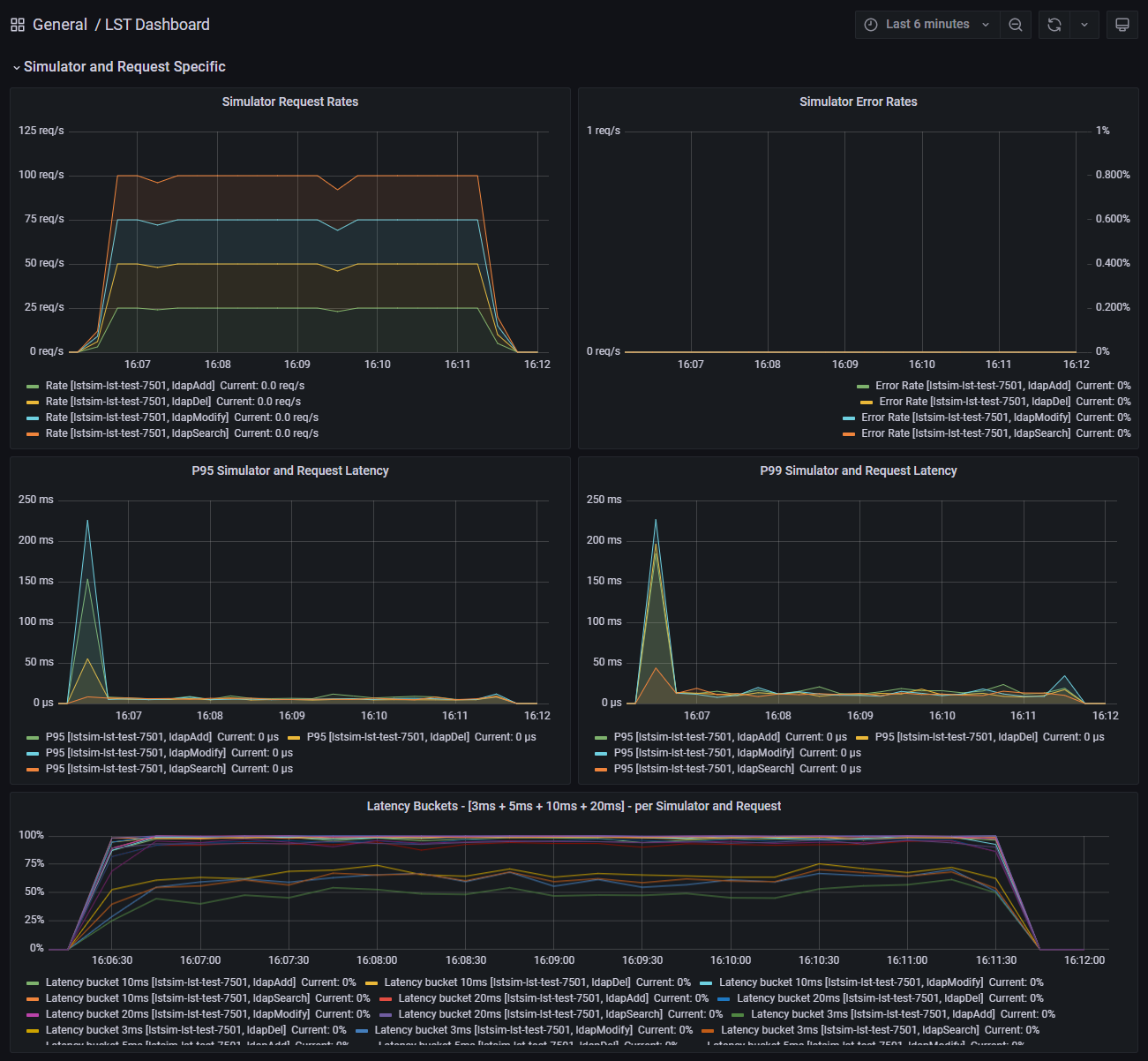 Dashboard - Details