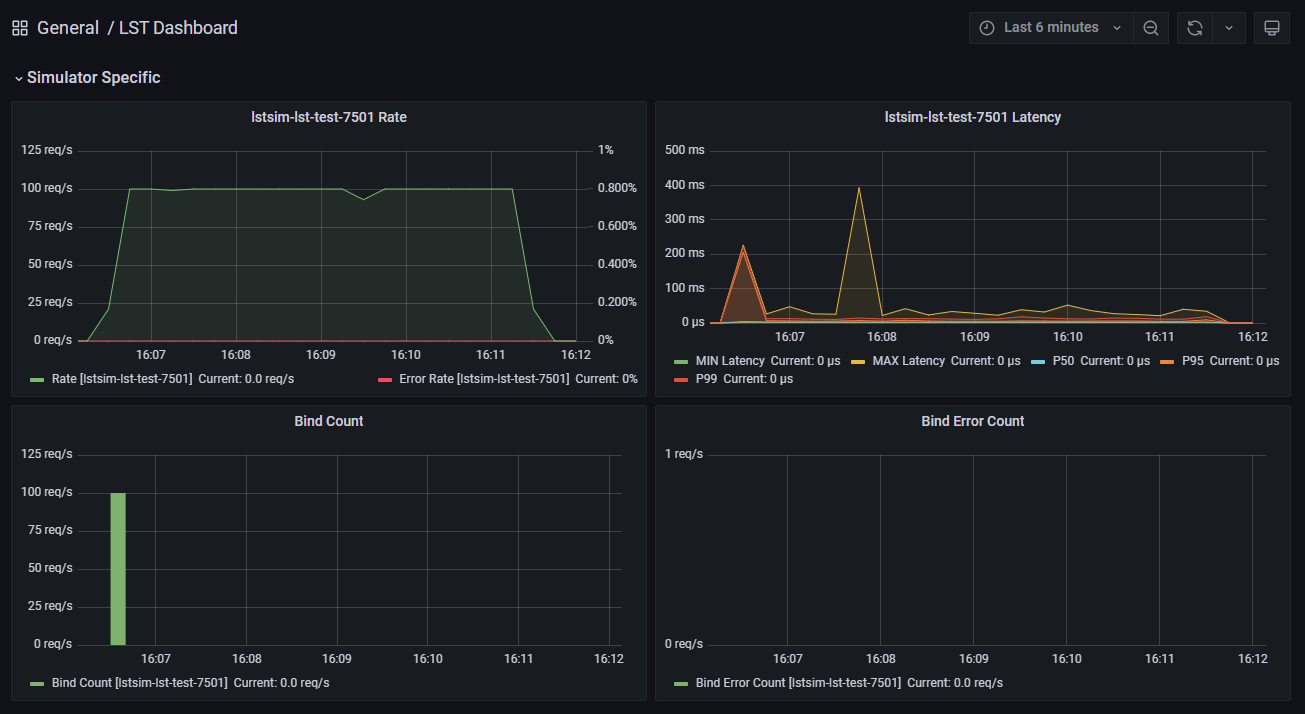 Dashboard - Simulator Metrics